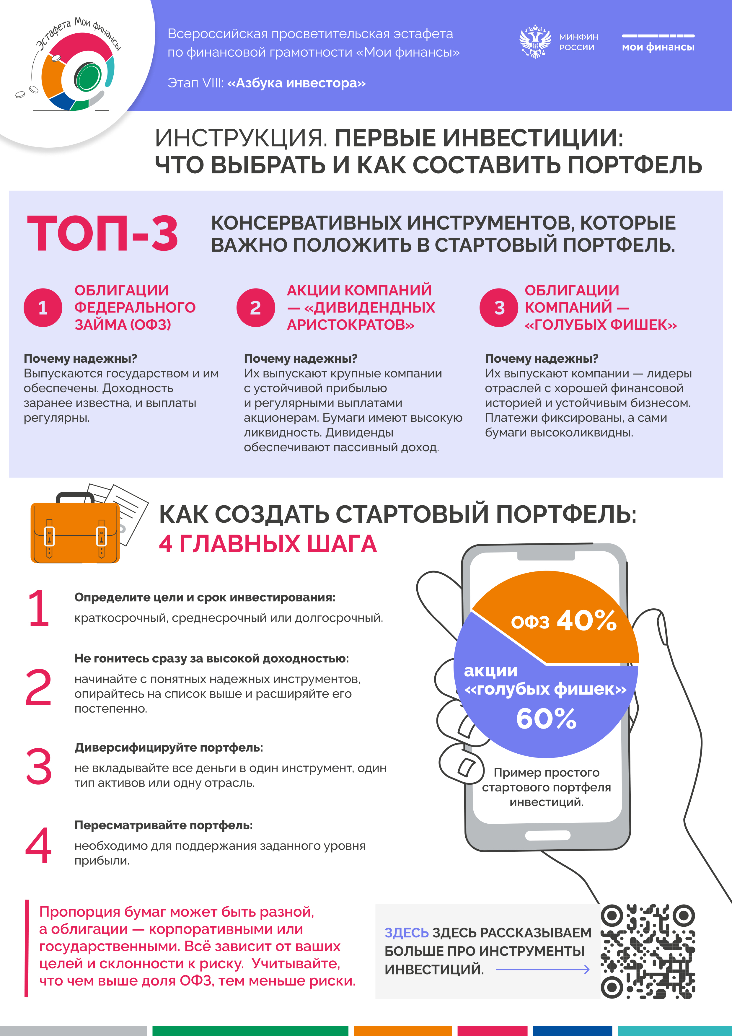 Инструкция. Первые инвестиции: что выбрать и как составить портфель