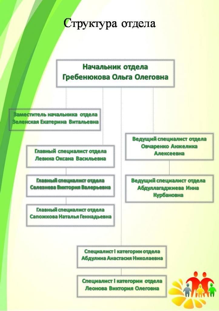 1 Отдел по вопросам семьи и детства .jpg 2 Структура отдела .jpg