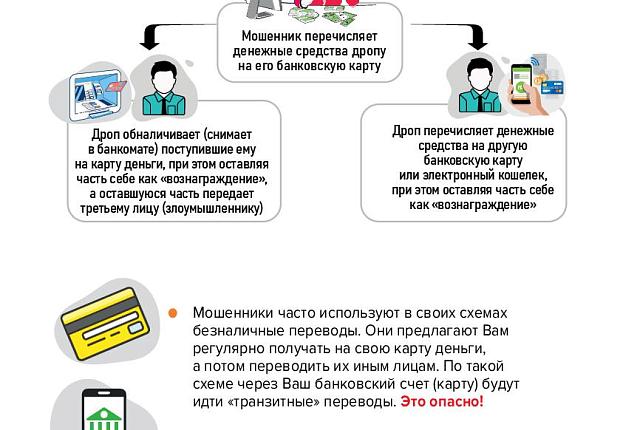 Министерство финансов Российской Федерации разработало информационные материалы для пенсионеров в целях предупреждения использования платежных инструментов при совершении противоправных действий среди жителей