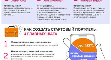 Инструкция. Первые инвестиции: что выбрать и как составить портфель