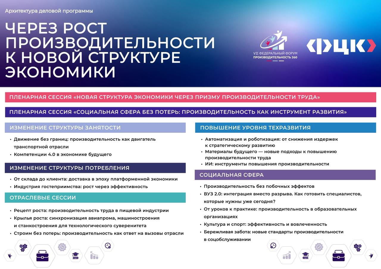 Участники VII федерального форума «Производительность 360» обсудят государственную политику и корпоративные стратегии в сфере производительности труда