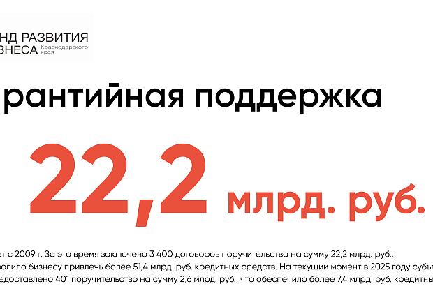 Продлевается налоговая отсрочка для бизнеса Кубани Для предпринимателей и организаций Краснодарского края, пострадавших из-за разлива мазута в Керченском проливе, продлили отсрочку по уплате налогов и взносов. ✔️ Кому положена отсрочка: Бизнесу в сфере 
