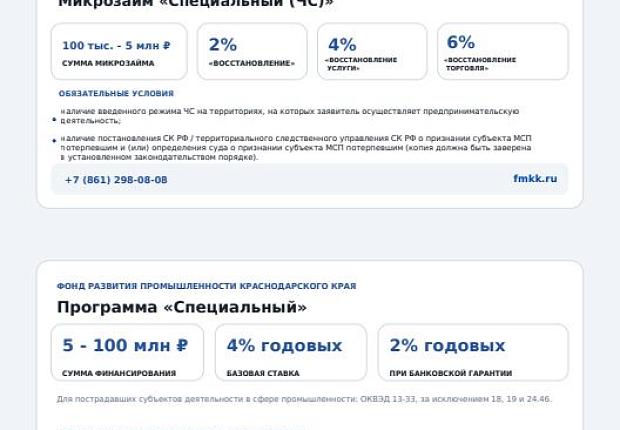 Меры поддержки пострадавших предпринимателей