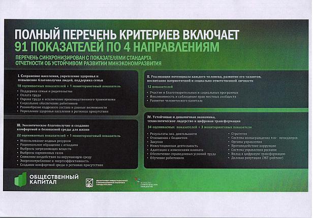 Участие в Стандарте общественного капитала бизнеса