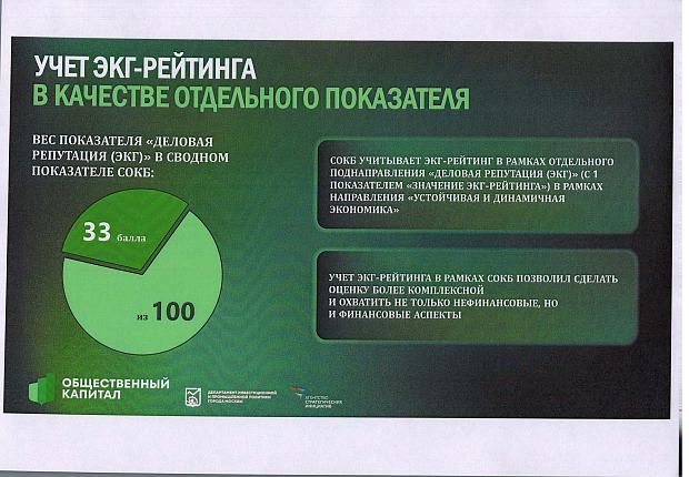 Участие в Стандарте общественного капитала бизнеса