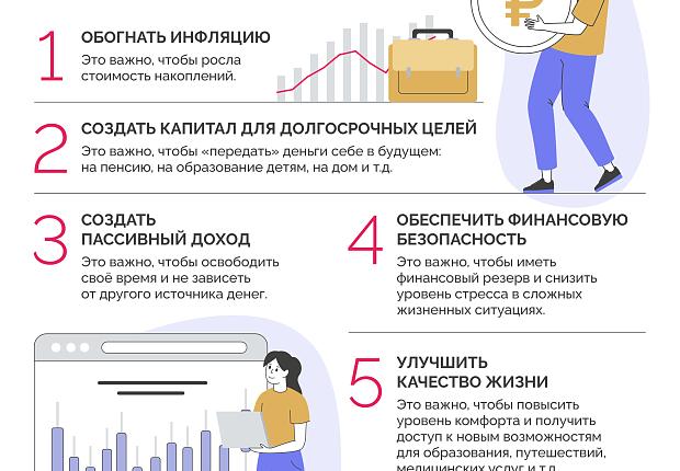 Инструкция. Первые инвестиции: что выбрать и как составить портфель
