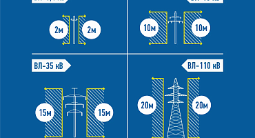 Энергетики «Россети Юг» призывают соблюдать правила электробезопасности