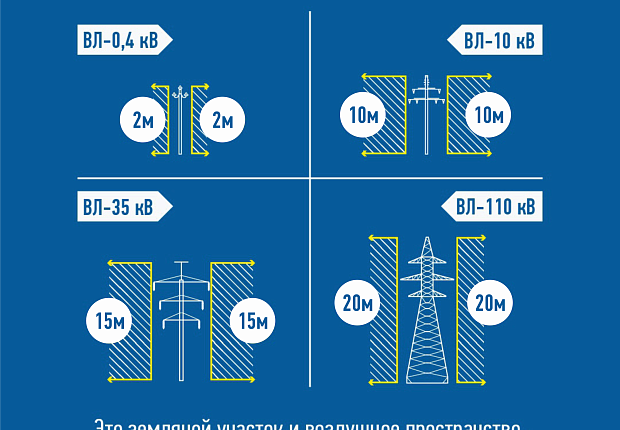 Энергетики «Россети Юг» призывают соблюдать правила электробезопасности