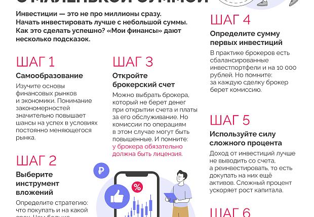 Инструкция. Первые инвестиции: что выбрать и как составить портфель