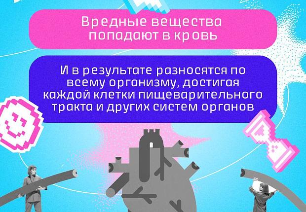 Проблемы с пищеварением? Возможно, дело в курении