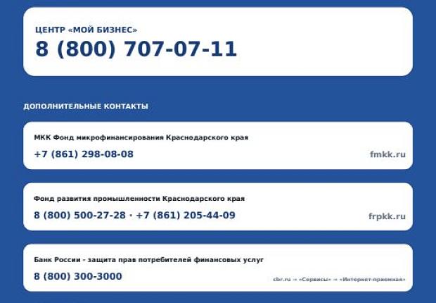 Меры поддержки пострадавших предпринимателей