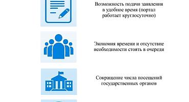 Методические рекомендации действий застройщика для получения градостроительного плана земельного участка