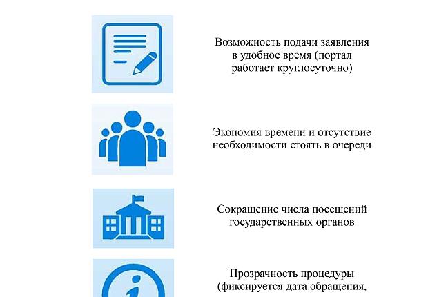 Методические рекомендации действий застройщика для получения градостроительного плана земельного участка