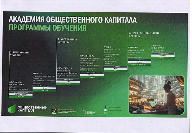 Участие в Стандарте общественного капитала бизнеса