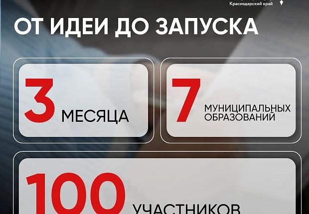 В Краснодарском крае продолжается прием заявок на бизнес-обучение для участников СВО и их семей